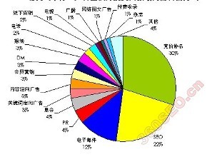 用戶體驗(yàn)