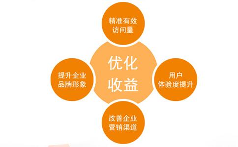 seo\(yn)IҪW(xu)ʲô