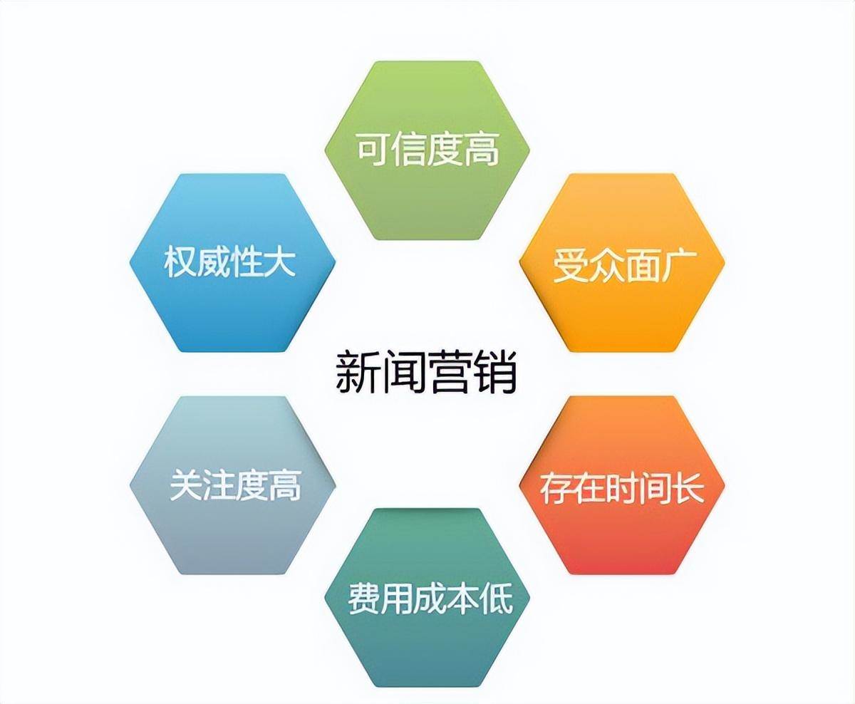 企業(yè)如何做軟文推廣才能讓客戶找上門（品牌整合營銷傳播）