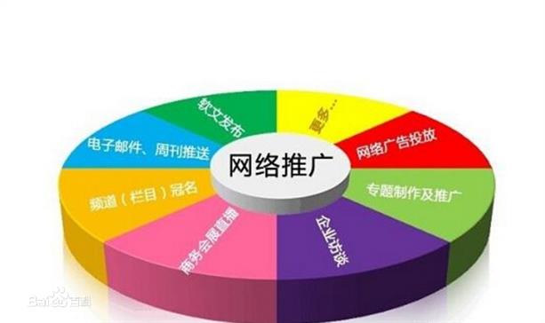 商丘網(wǎng)絡(luò)推廣 商丘網(wǎng)絡(luò)推廣