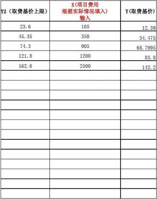 信息系統(tǒng)工程監(jiān)理及相關(guān)信息技術(shù)咨詢服務(wù)費(fèi)取費(fèi)計(jì)算標(biāo)準(zhǔn)與存檔管理規(guī)范