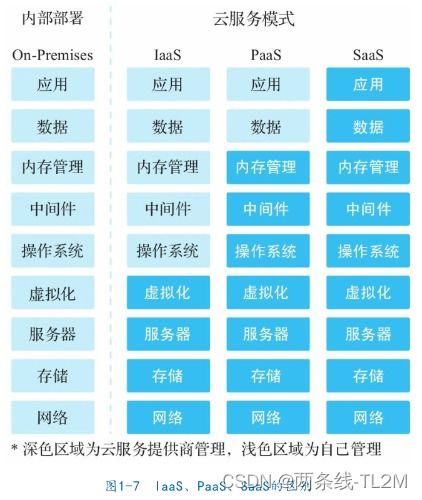 初識SaaS 軟件即服務入門指南