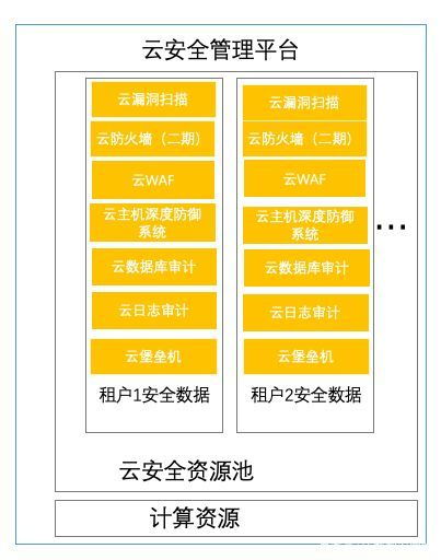 智安科普丨云安全到底是什么？云安全與傳統安全有何區別？——基礎軟件服務視角